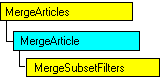 Modèle objet SQL-DMO qui affiche l'objet en cours