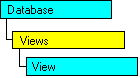 Modèle objet SQL-DMO qui affiche l'objet en cours