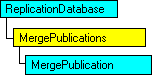 Modèle objet SQL-DMO qui affiche l'objet en cours