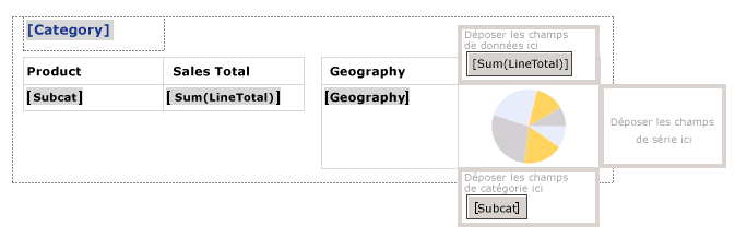 Liste avec 2 tables, dont l'une avec un graphique imbriqué