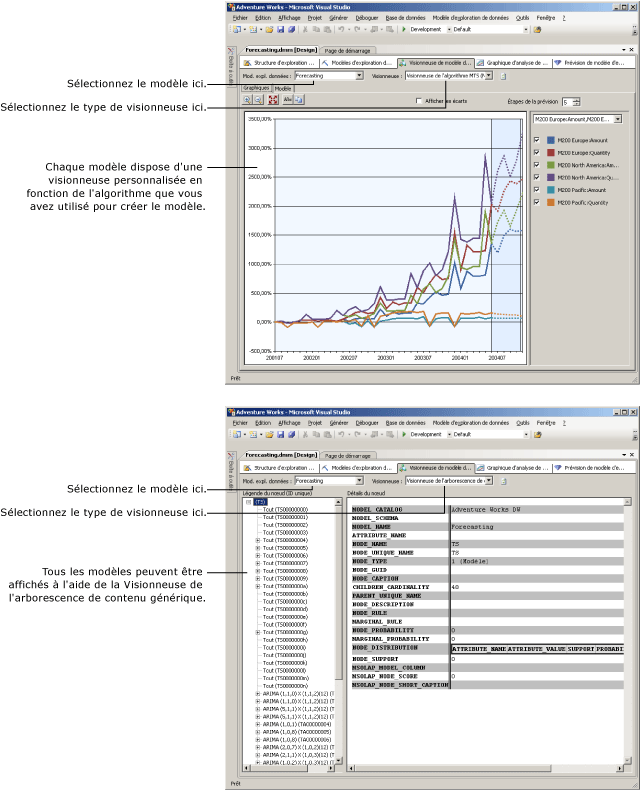 Vue d'ensemble d'un concepteur de modèle d'exploration de données