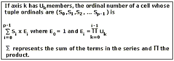 Formule de calcul de position ordinale de cellule