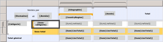 Tableau matriciel, groupes de lignes et de colonnes adjacentes imbriqués