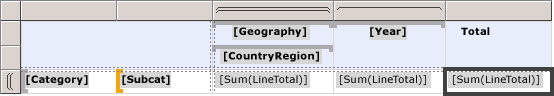 Groupes de colonnes adjacents pour Geography et Year