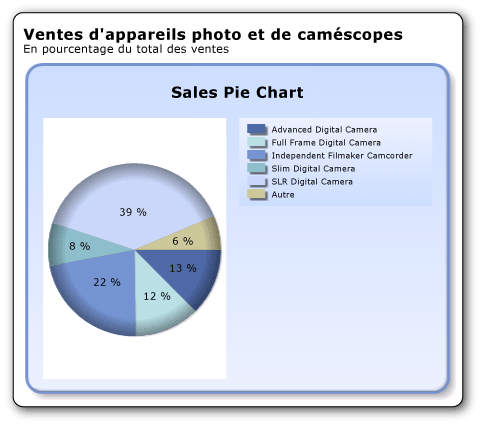 rs_TutorialPieChartSoftEdge