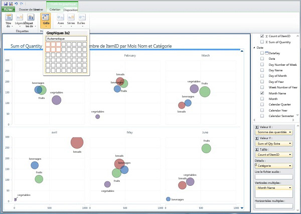 Petits multiples - un graphique à bulles par mois