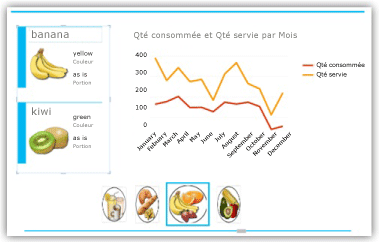 Mosaïque avec le graphique en courbes et les cartes