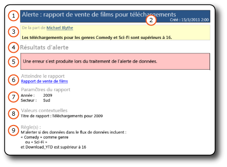 Message d'alerte de données avec un message d'erreur