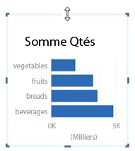 Graphique à barres avec des poignées de redimensionnement