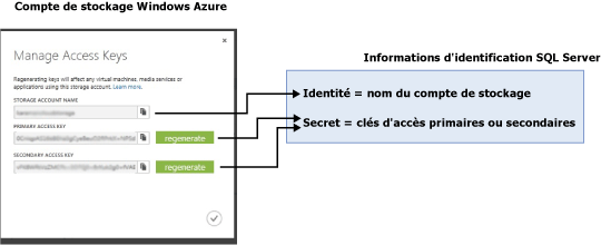 mappage de la compte de stockage à l'information d'identification