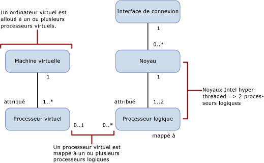 Mappages aux limites de capacité de calcul