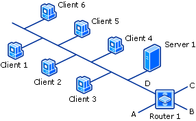 Diagramme de détection de client réseau : Sauts de routeur