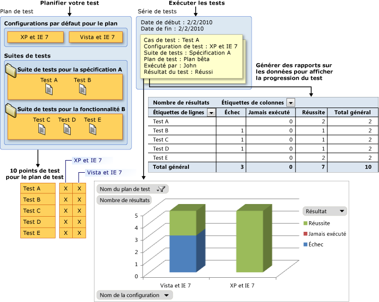 Rapport de progression des tests