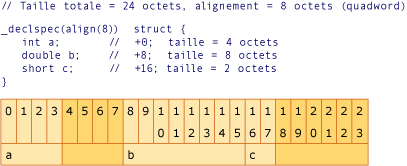 Exemple de conversion AMD