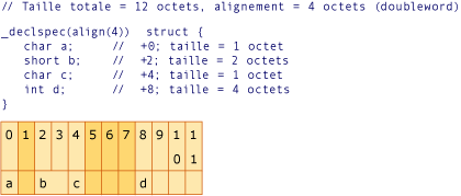 Exemple de conversion AMD