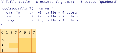 Exemple de conversion AMD