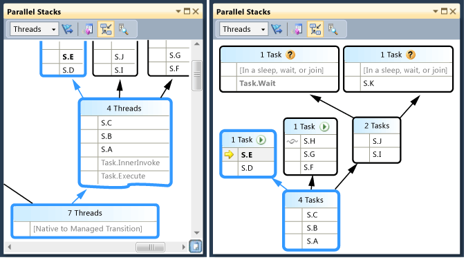 Threads view in Parallel Stacks window