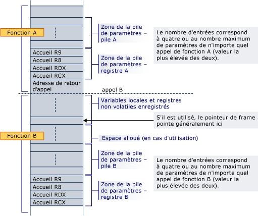 Exemple de conversion AMD