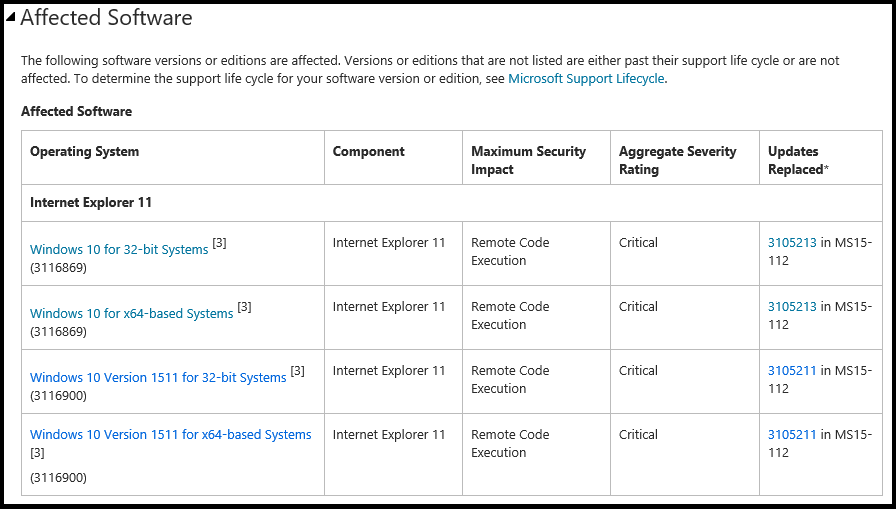 affected software section.