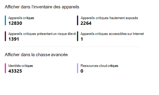 Capture d’écran de la vue d’ensemble de la gestion de l’exposition de sécurité dans la section Inventaire des appareils et repérage avancé