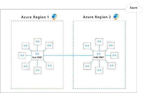 Diagramme de deux réseaux virtuels connectés dans un modèle en étoile.