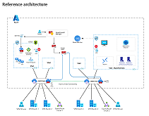 Miniature de l’affiche Diagrammes d’application du modèle Confiance Zéro à Azure Virtual WAN.