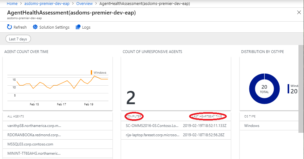 Tableau de bord Log Analytics affichant des messages de pulsation.