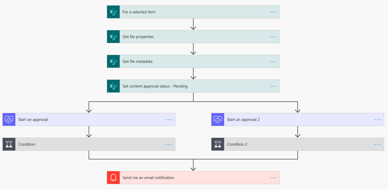 Approbations parallèles dans le flux