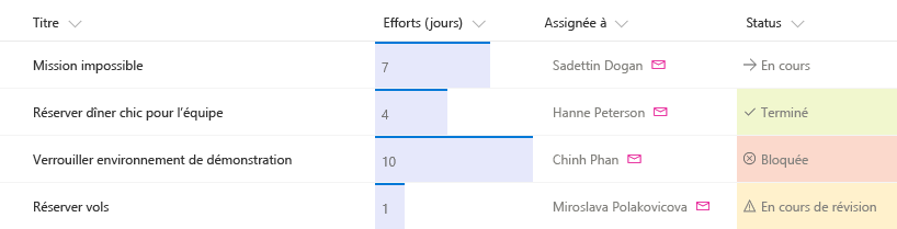 Liste SharePoint avec trois colonnes mises en forme