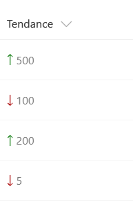 Liste avec icônes de tendances à la hausse/à la baisse en regard des éléments de liste