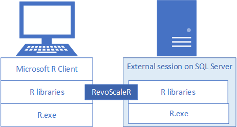 Composants clients-serveur