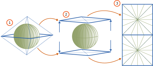 Projection de l'ellipsoïde sur un plan