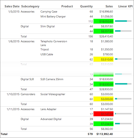 Capture d’écran montrant une colonne Linear KPI ajoutée au rapport KPI du générateur de rapports.