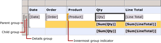 Table avec groupes de lignes imbriqués et de détails