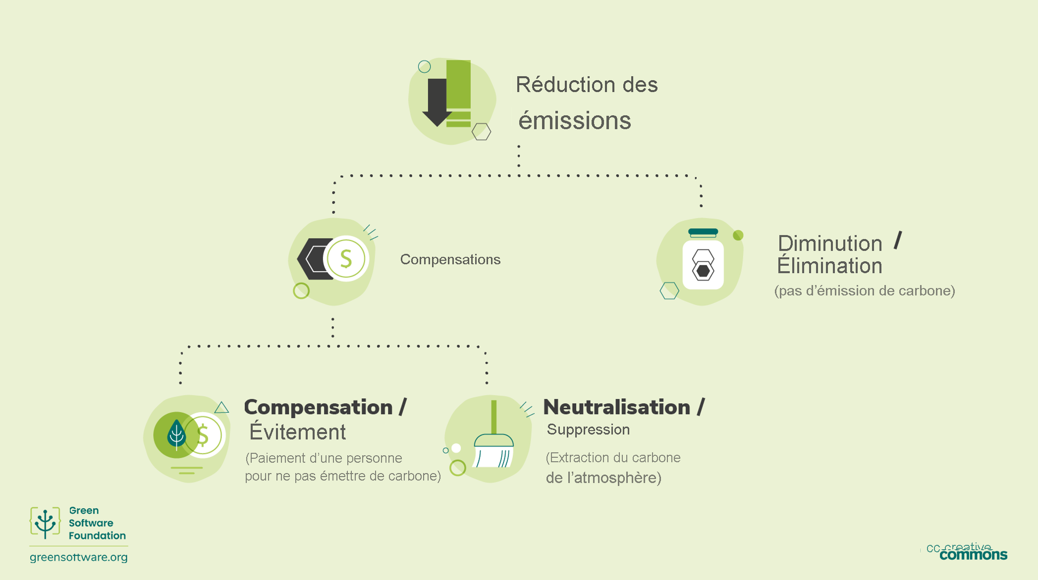 Diagram of mechanism to reduce emissions.