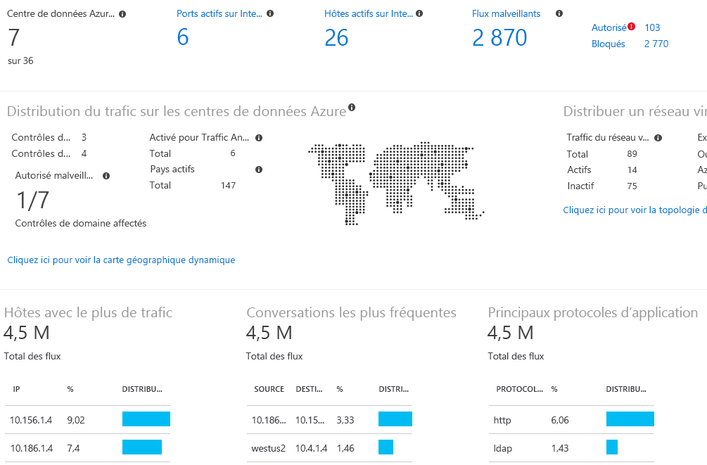 Capture d’écran illustrant les données d’analyse du trafic.