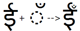 Illustration that shows the sequence of a vowel letter E base glyph plus candrabindu mark glyph being substituted with a combined vowel E candrabindu glyph using the A B V S feature.