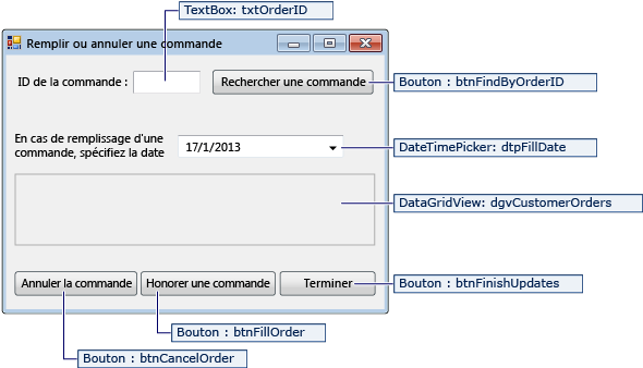 remplir ou annuler les commandes