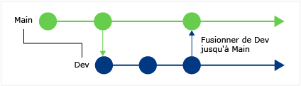 CodeLens - Find when changes got merged