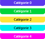 Illustration of five spans in different categories.