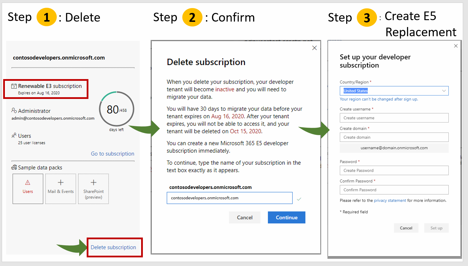 Processus de migration Microsoft 365