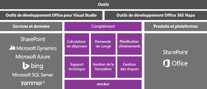 Apps for Office and SharePoint conceptual model