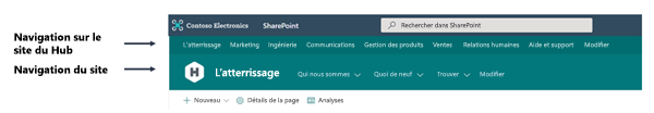 Capture d’écran de la navigation sur le site et le hub.