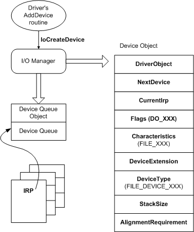 diagramme illustrant un objet d’appareil.