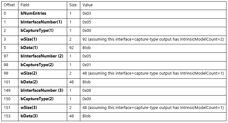 informations intrinsèques de la caméra GET_DEF.