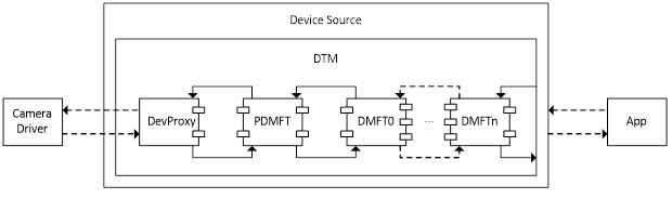 Chaîne de DMFT.