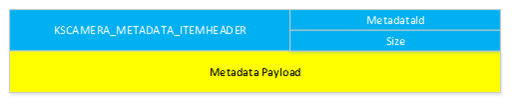 métadonnées au format standard.