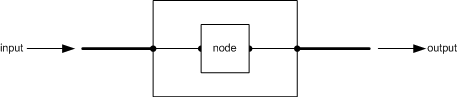 diagramme illustrant un filtre ks simple.