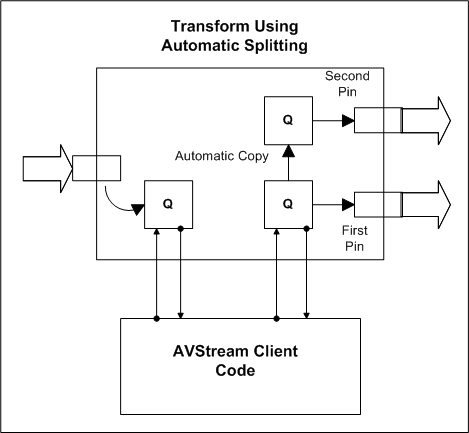 diagramme illustrant un filtre avstream avec une broche de sortie de fractionnement .