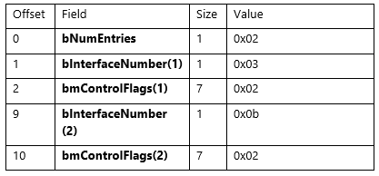 authentification des visages GET_CUR.